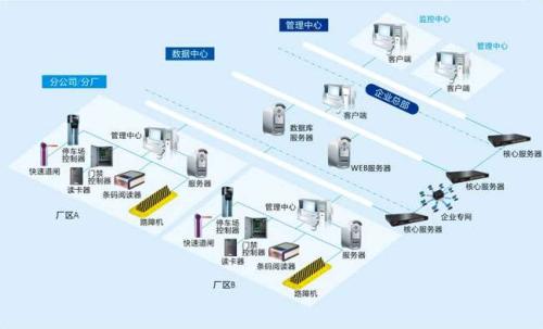 兰州食堂收费管理系统七号