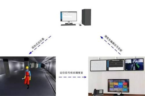 兰州人员定位系统三号