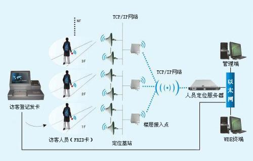 兰州人员定位系统一号