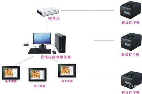 兰州收银系统六号