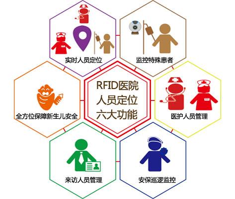 兰州人员定位系统六号